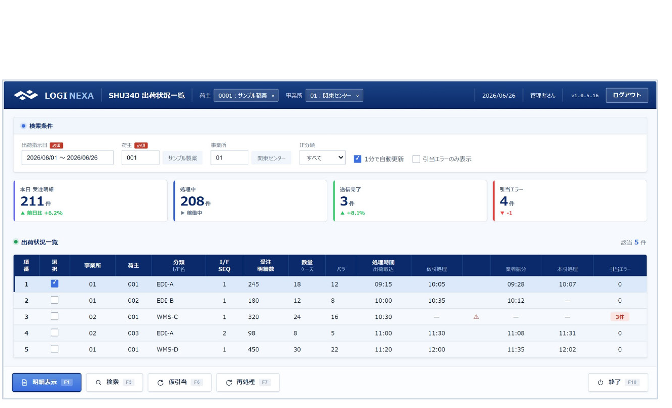 LOGI NEXA 出荷状況一覧画面。受付件数・出荷済・出荷完了のカードと、明細ごとの通過時刻・数量・状態の一覧