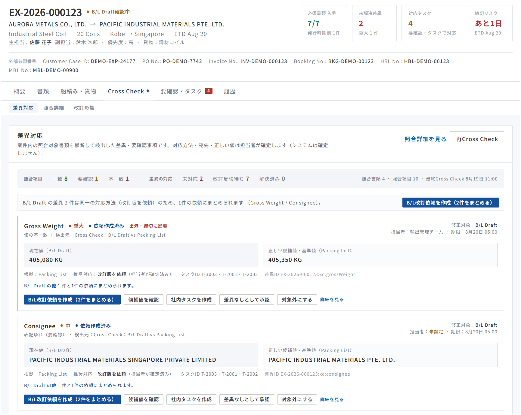 NEXA-ONEのCross Check差異対応画面。照合項目のうち一致8・要確認1・不一致1を集計し、Gross Weight（B/L Draft 405,080 KG と Packing List 405,350 KG の不一致）と Consignee の表記ゆれについて、現在値と正しい候補値、根拠、推奨対応、担当者と期限、B/L改訂依頼の作成ボタンを表示している。